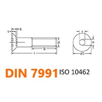 din 7991