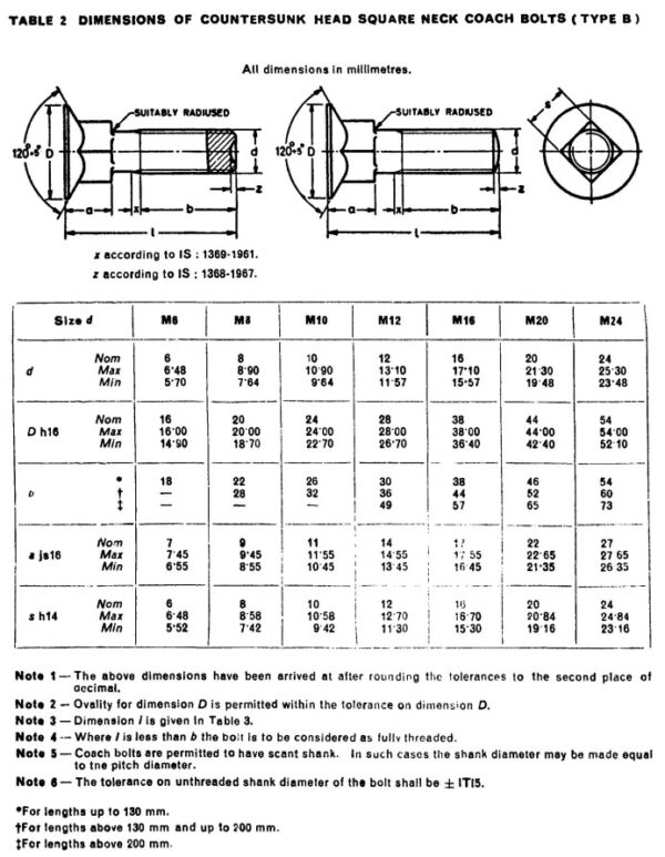 IS 26091972 Square Neck Coach Bolt