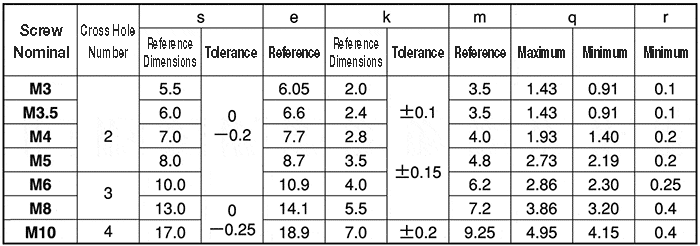 hex Philips head bolts